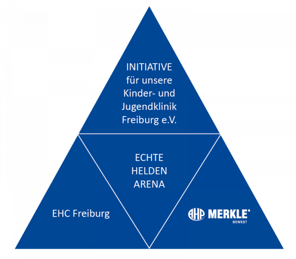 CSR Dreieck